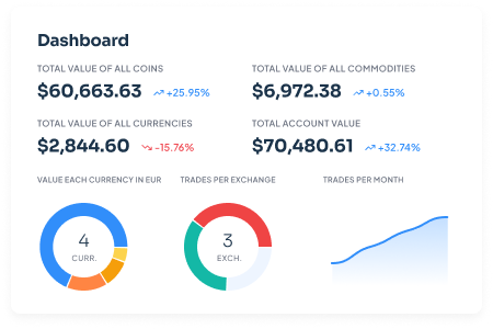 More CoinTracking Features