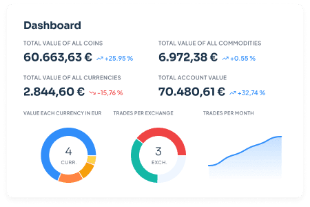 Altre funzionalità di CoinTracking