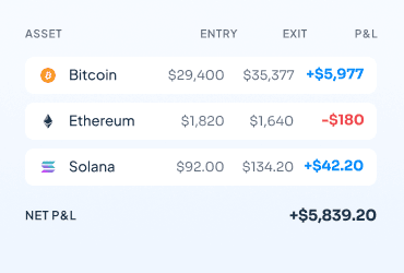Trade Analysis widget showing transaction details